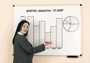 600 x 900 Dry-Wipe Board 